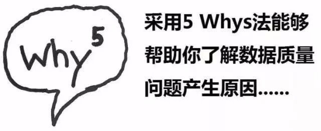 丰田为什么不用六西格玛？原来，用5why就够了！