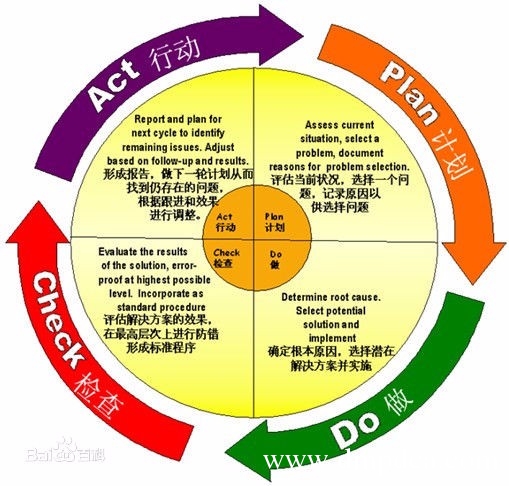 如何从零开始建立公司的质量管理体系？